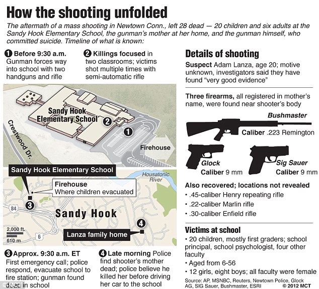 How_to_shooting_unfolded